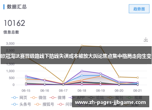 欧冠淘汰赛晋级路线下防线失误成本被放大舆论焦点集中格局走向生变 欧冠淘汰赛晋级路线下防线失误成本被放大舆论焦点集中格局走向生变