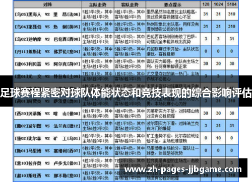 足球赛程紧密对球队体能状态和竞技表现的综合影响评估 足球赛程紧密对球队体能状态和竞技表现的综合影响评估