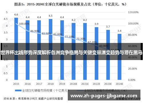世界杯出线形势深度解析各洲竞争格局与关键变量演变趋势与潜在黑马