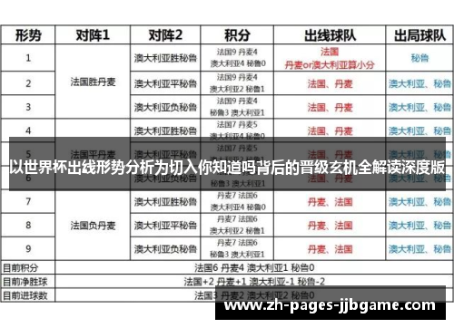 以世界杯出线形势分析为切入你知道吗背后的晋级玄机全解读深度版