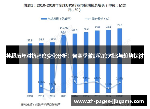 英超历年对抗强度变化分析:各赛季激烈程度对比与趋势探讨 英超历年对抗强度变化分析:各赛季激烈程度对比与趋势探讨