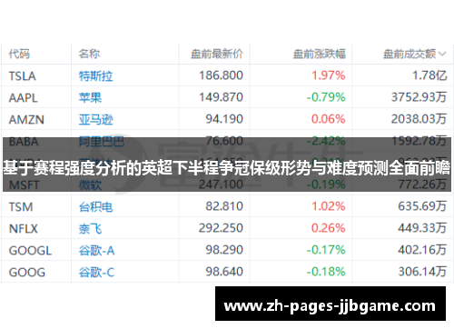 基于赛程强度分析的英超下半程争冠保级形势与难度预测全面前瞻 基于赛程强度分析的英超下半程争冠保级形势与难度预测全面前瞻
